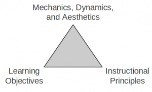 The EDGE Framework